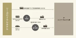 ホテルからユニバ・電車でのアクセス方法