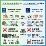 コンフォートホテルとコンフォートインの違いを比較｜料金や朝食や立地の特徴