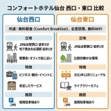 コンフォートホテル仙台西口と東口の違いを比較｜出張や観光でおすすめはどっち