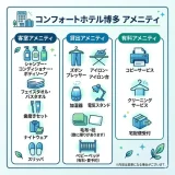コンフォートホテル博多のアメニティまとめ｜パジャマや貸出備品と注意点