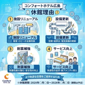 コンフォートホテル広島の休館理由を整理｜休館発表から再開までの時系列