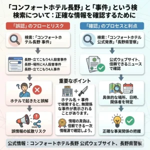 コンフォートホテル長野の事件の真相まとめ｜場所や誤解の理由