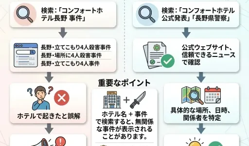コンフォートホテル長野の事件の真相まとめ｜場所や誤解の理由