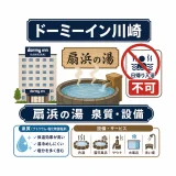 ドーミーイン川崎は温泉だけ入浴不可｜扇浜の湯の泉質・設備を解説