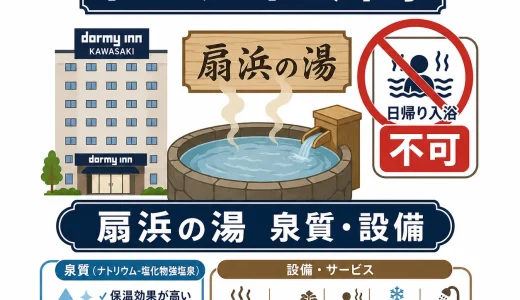 ドーミーイン川崎は温泉だけ入浴不可｜扇浜の湯の泉質・設備を解説