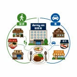 ドーミーイン御殿場周辺の食事｜徒歩・車別のおすすめ飲食店