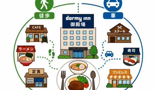 ドーミーイン御殿場周辺の食事｜徒歩・車別のおすすめ飲食店