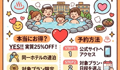 伊東園ホテルの二泊目半額は本当にお得なのか？条件と予約方法まとめ