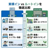 東横インとルートインを徹底比較｜料金・朝食・大浴場の選び方