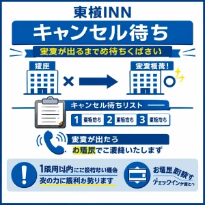 東横インのキャンセル待ちはできる？空室を確保する方法と予約術