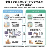 東横インのスタンダードシングルとシングルの違い｜部屋の実態を解説