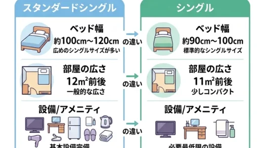 東横インのスタンダードシングルとシングルの違い｜部屋の実態を解説