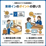 東横インのポイントの使い方｜無料宿泊券発行と注意事項まとめ