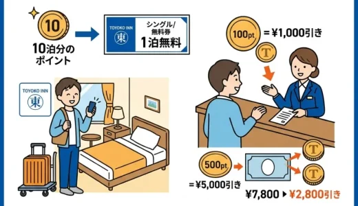 東横インのポイントの使い方｜無料宿泊券発行と注意事項まとめ