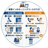 東横インのモーニングコールやり方を完全解説｜電話設定手順と注意点