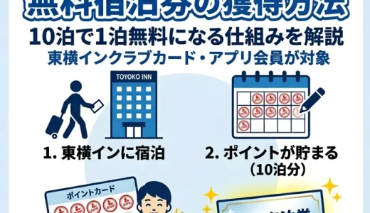 東横インの無料宿泊券のもらい方｜10泊で1泊無料になる仕組みを解説