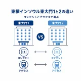 東横インソウル東大門1と2の違い｜コンセントとアクセスで選ぶ方法