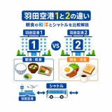 東横イン羽田空港1と2の違い｜朝食の和洋とシャトルを比較解説